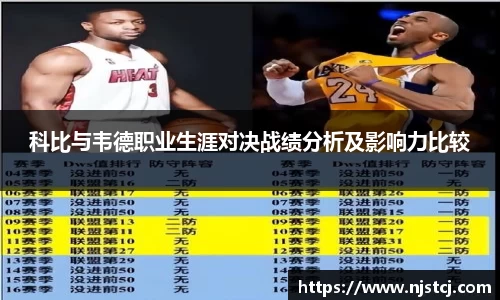 科比与韦德职业生涯对决战绩分析及影响力比较